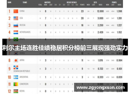利尔主场连胜佳绩稳居积分榜前三展现强劲实力