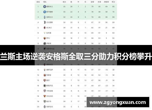 兰斯主场逆袭安格斯全取三分助力积分榜攀升